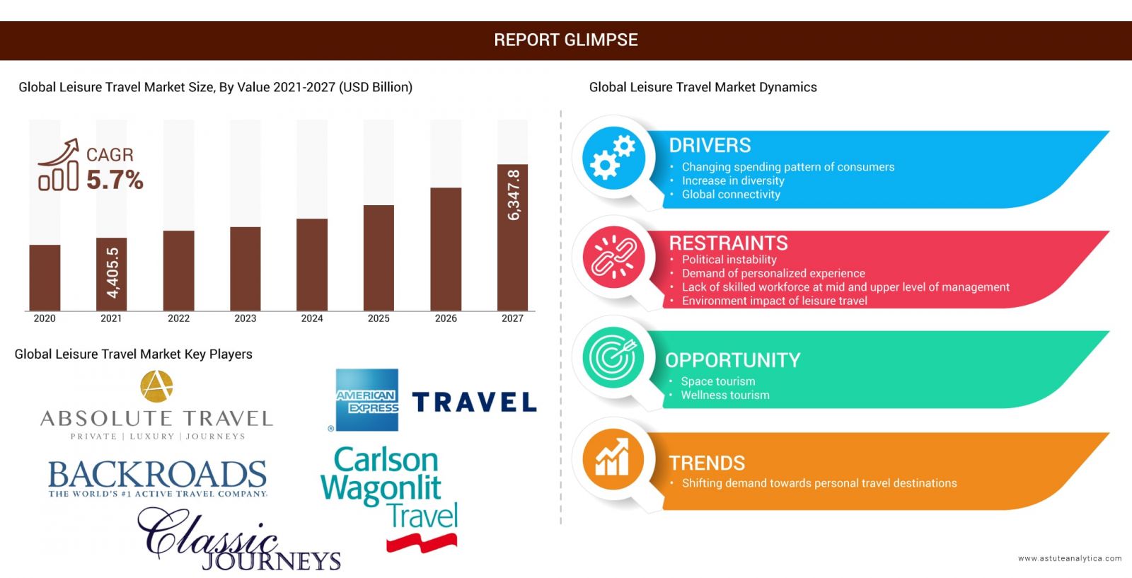 travel and leisure net worth
